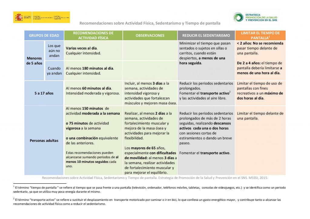 Tabla_resumen_Recomendaciones_ActivFisica