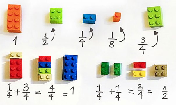 Lego_maths_Alycia_Zimmerman